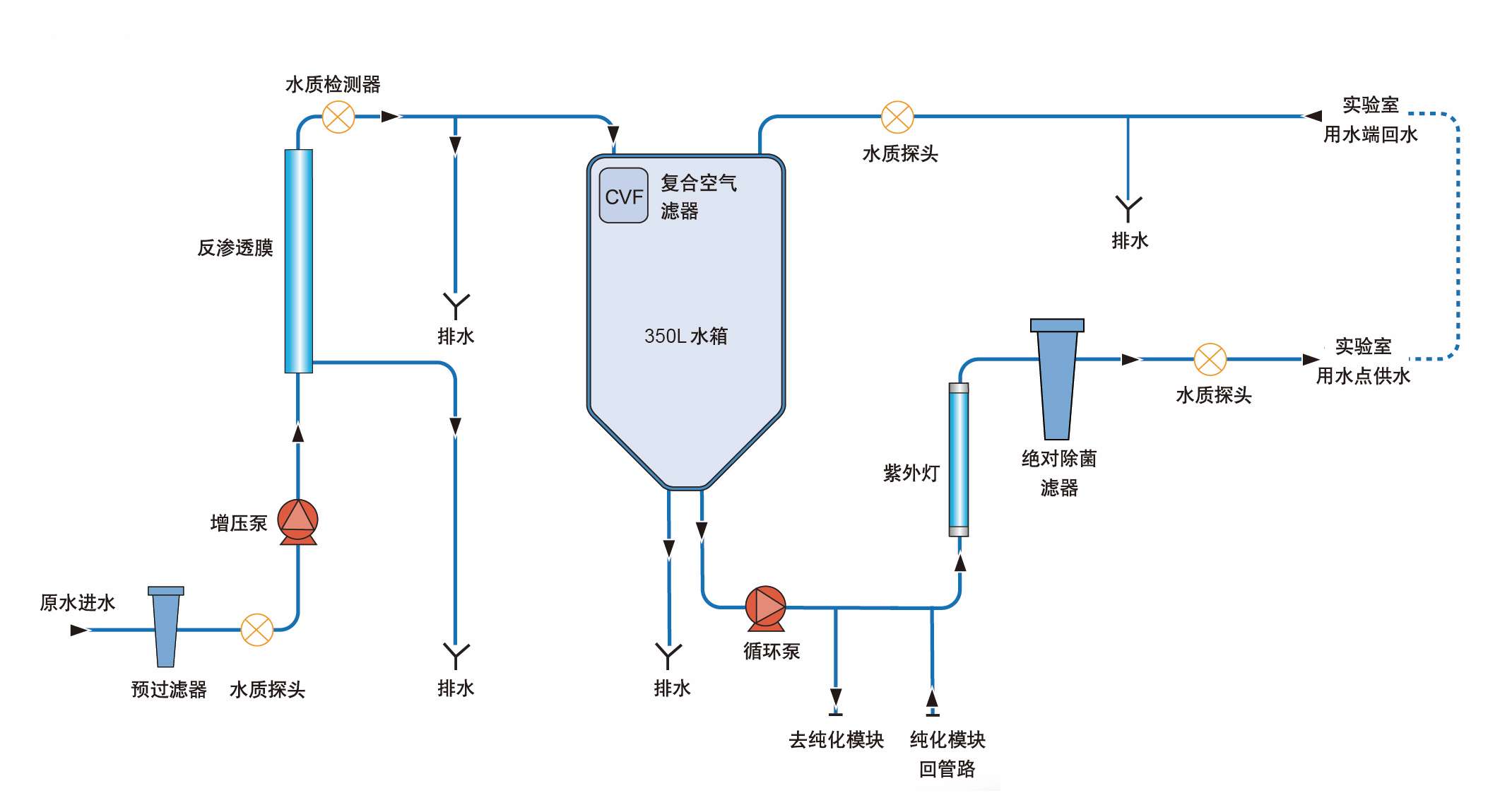 Centra流程图